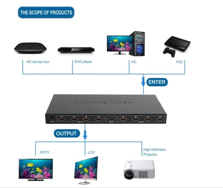 nova hdmi 1 8 splitter 1 giris 8 cikis 419504.jpg